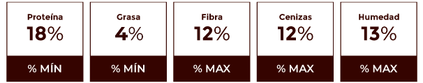 Composición garantizada