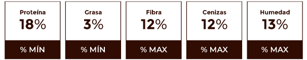 Composición garantizada