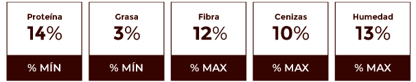 Composición garantizada