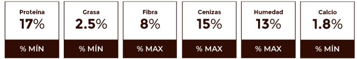 Composición Garantizada