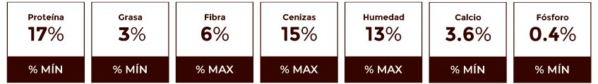 Composición Garantizada