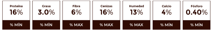 Composición Garantizada