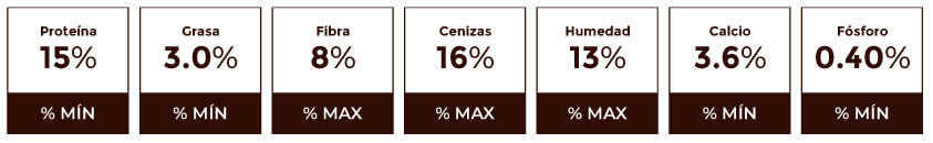 Composición Garantizada