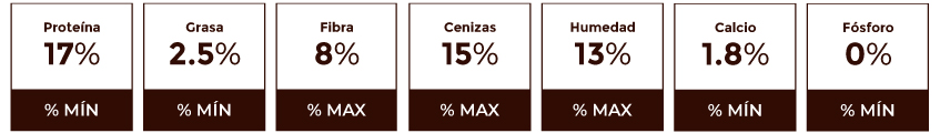 Composición Garantizada