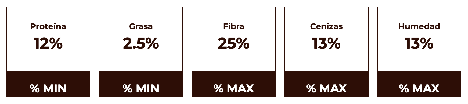 Tulipan Forraje Ganadería