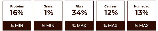 Alfalfa Cinta Azul