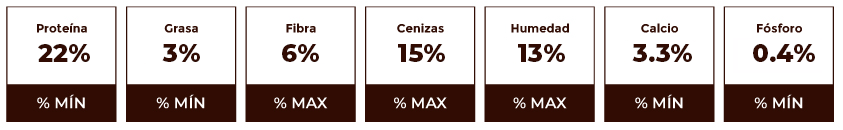 Contegral Codornices