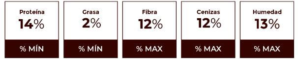Composición garantizada Contegral Contelac 14%