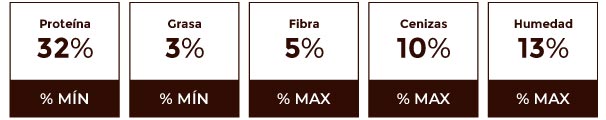 Composición garantizada Contegral Ma-Xi Peces IPRS 32%