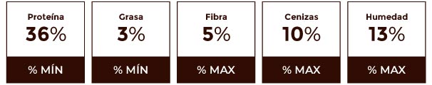 Composición garantizada Contegral Ma-Xi Peces IPRS 36%