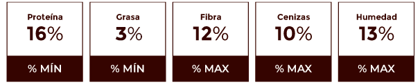 Composición garantizada Contegral Maxi Leche