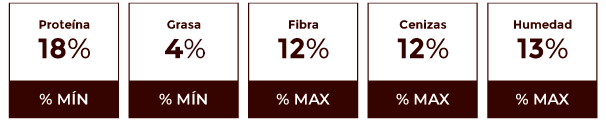 Composición garantizada Contegral Maxi Leche 80-18