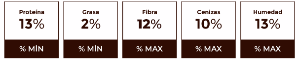 Composición garantizada Contegral Maxi Leche Sabana