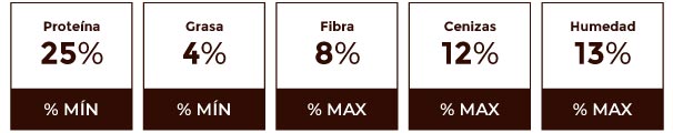 Composición garantizada Contegral Peces Engorde 25%