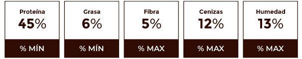 Composición garantizada Contegral Peces Iniciación 45%