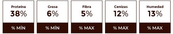 Composición garantizada Peces Prelevante 38%